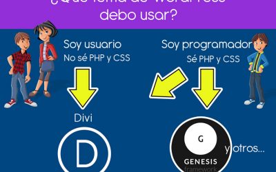 ¿Por qué el tema DIVI es mejor que Genesis?