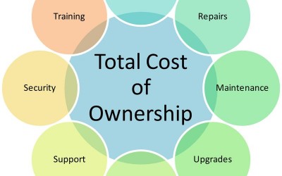 El coste total de propiedad o TCO, una herramienta muy útil