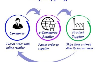 ¿Por qué el dropshipping es la mejor opción para tu e-commerce?